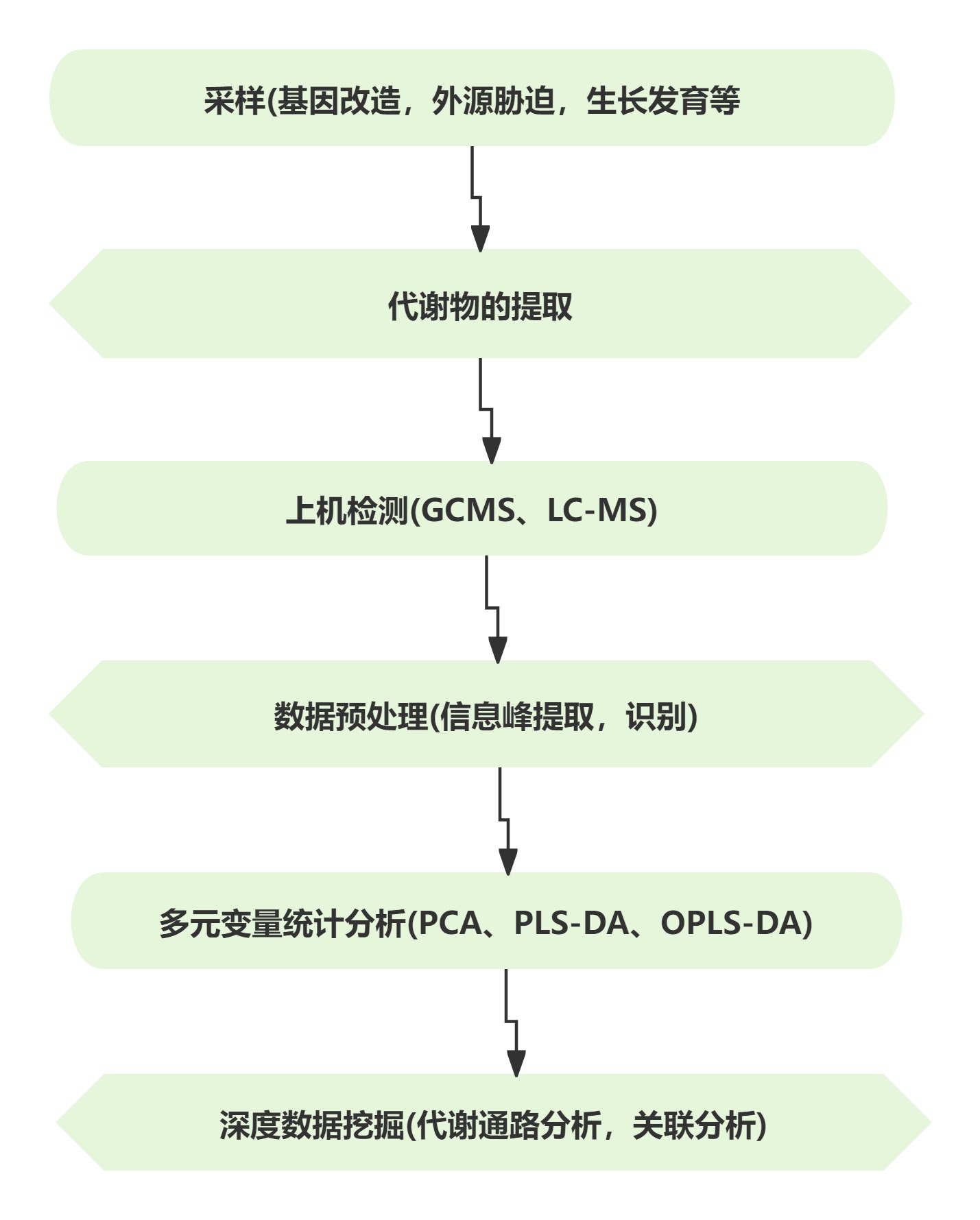 任务流程.jpg