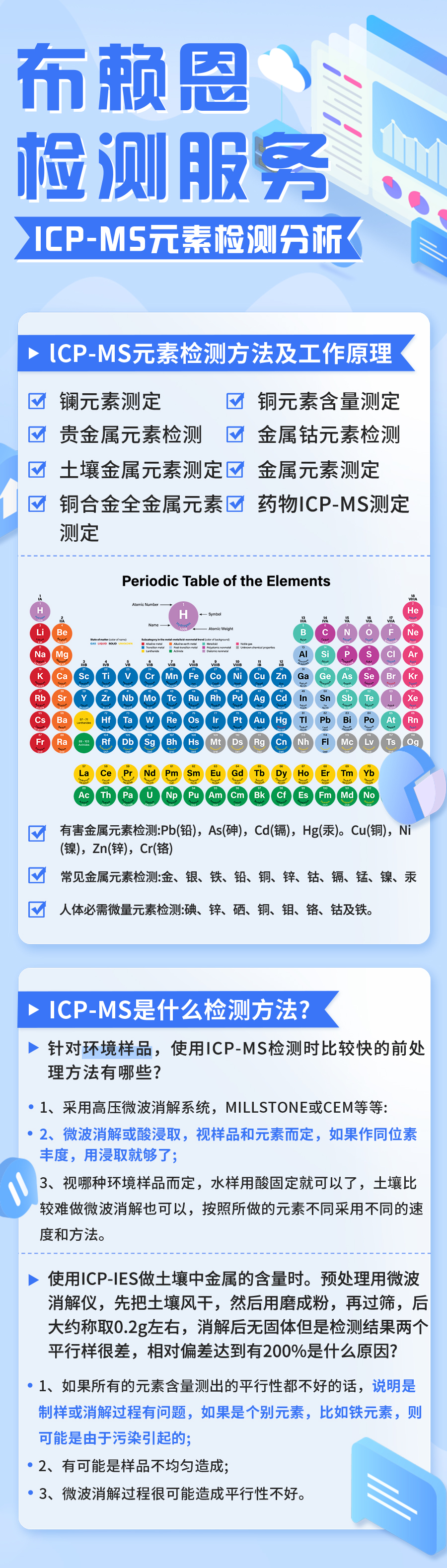 lCP-MS元素检测分析4.jpg