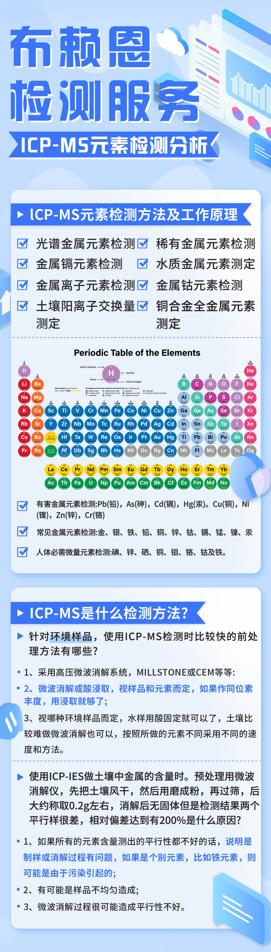 lCP-MS元素检测分析5.jpg