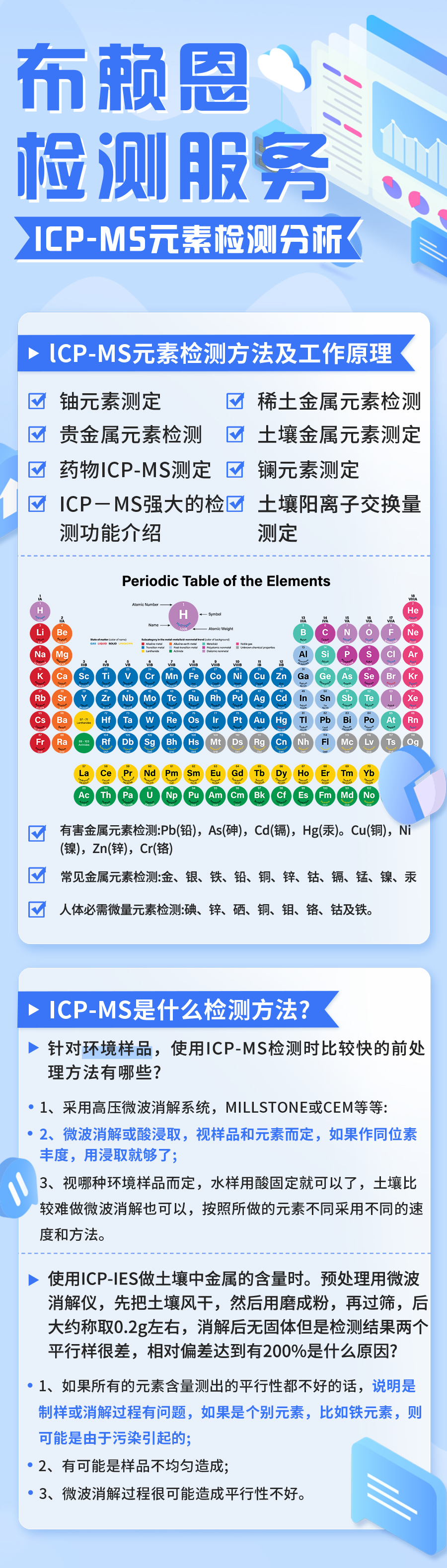 lCP-MS元素检测分析6.jpg