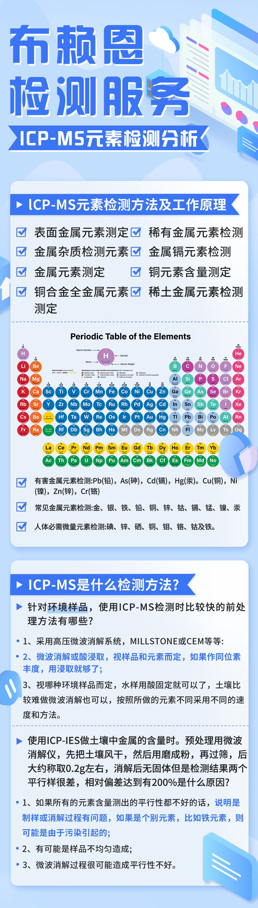 lCP-MS元素检测分析7.jpg