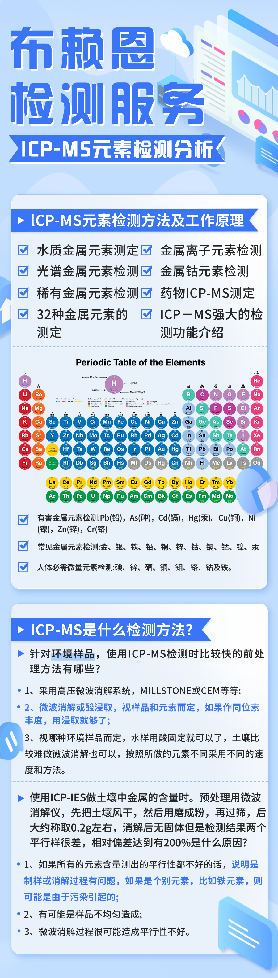 lCP-MS元素检测分析8.jpg