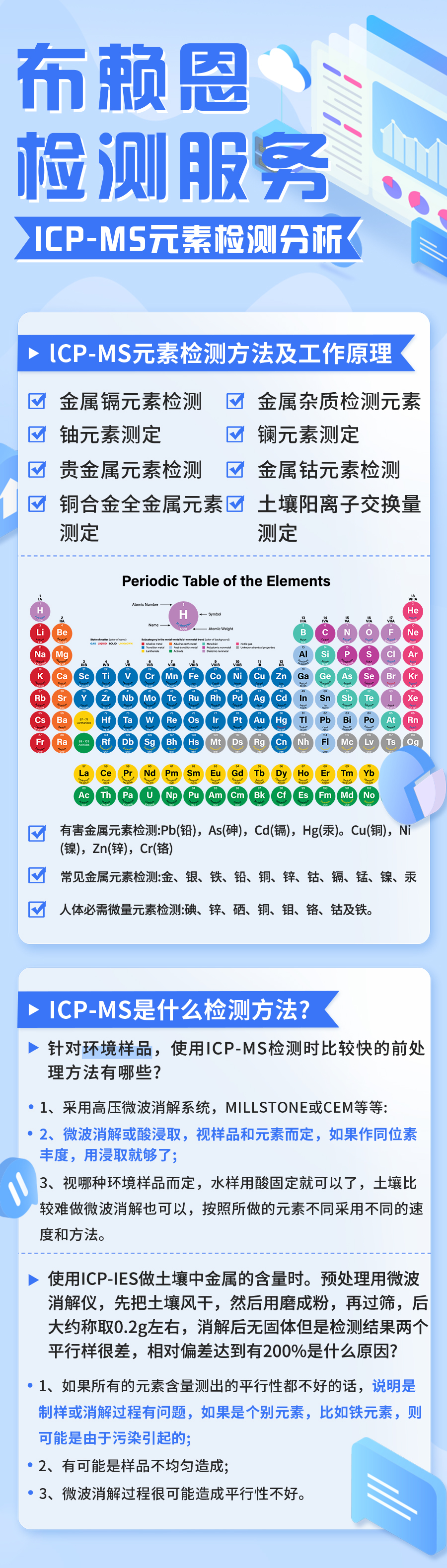 lCP-MS元素检测分析9.jpg