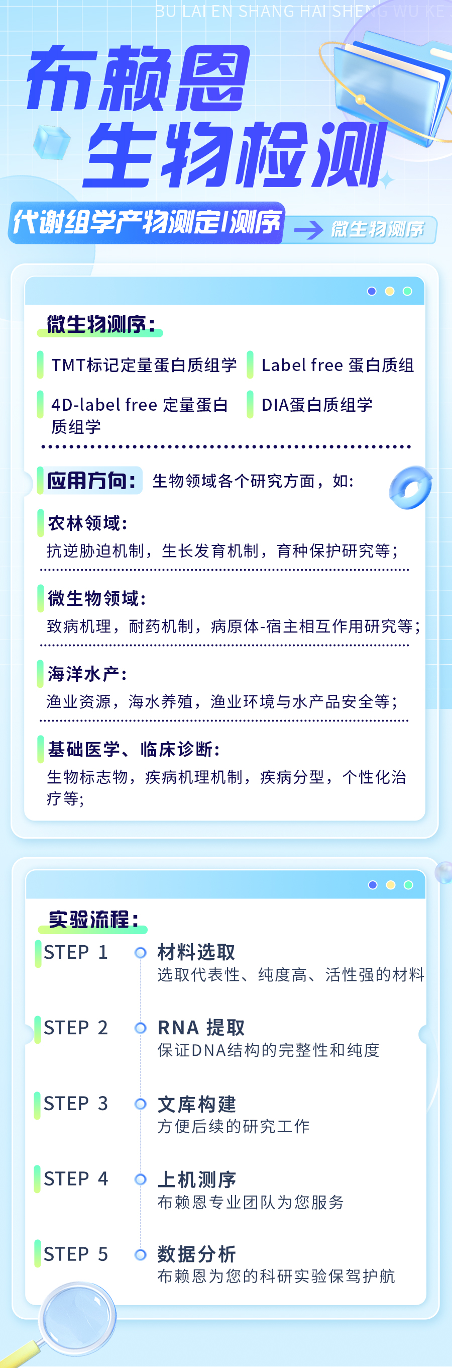 代谢组学产物测定测序1.jpg